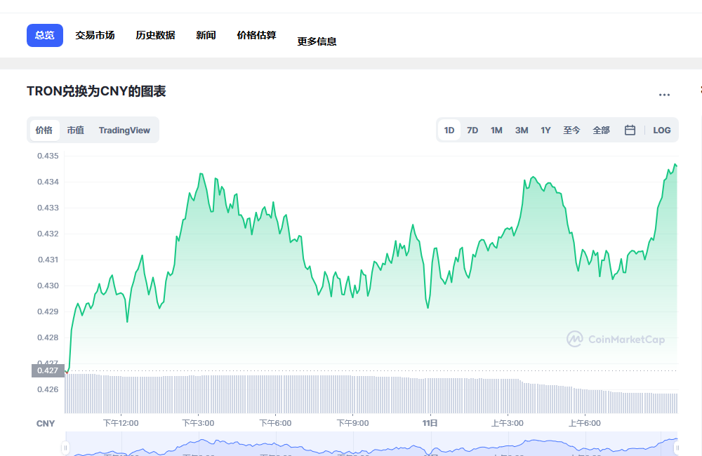 波场币兑换人民币走势图彩虹图