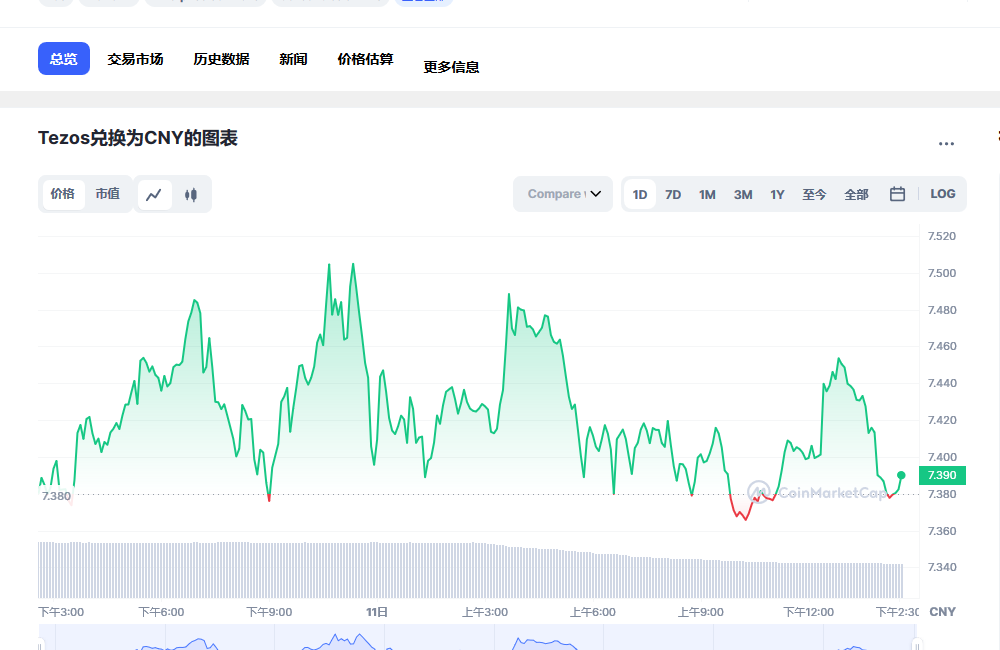 xtz币兑换人民币走势图彩虹图