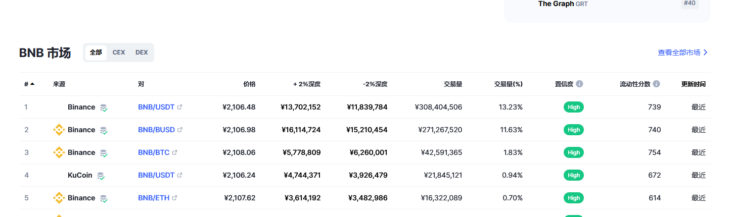 币安币（bnb币）各个交易所价格
