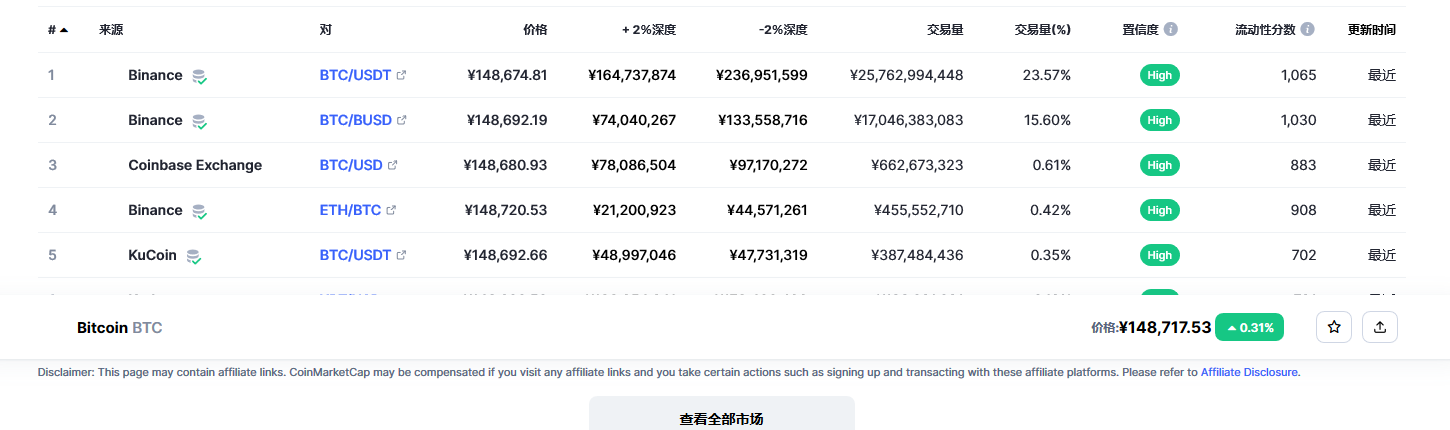 比特币交易平台信息