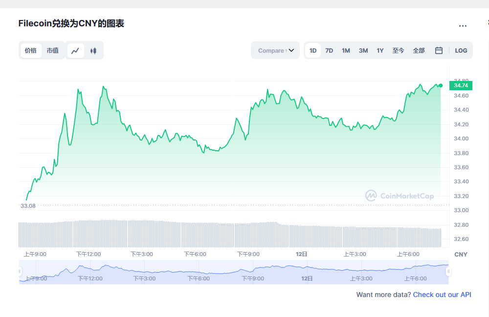 fil币价格今日行情