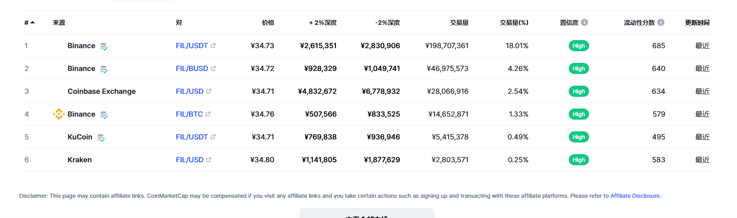 fil币交易平台信息