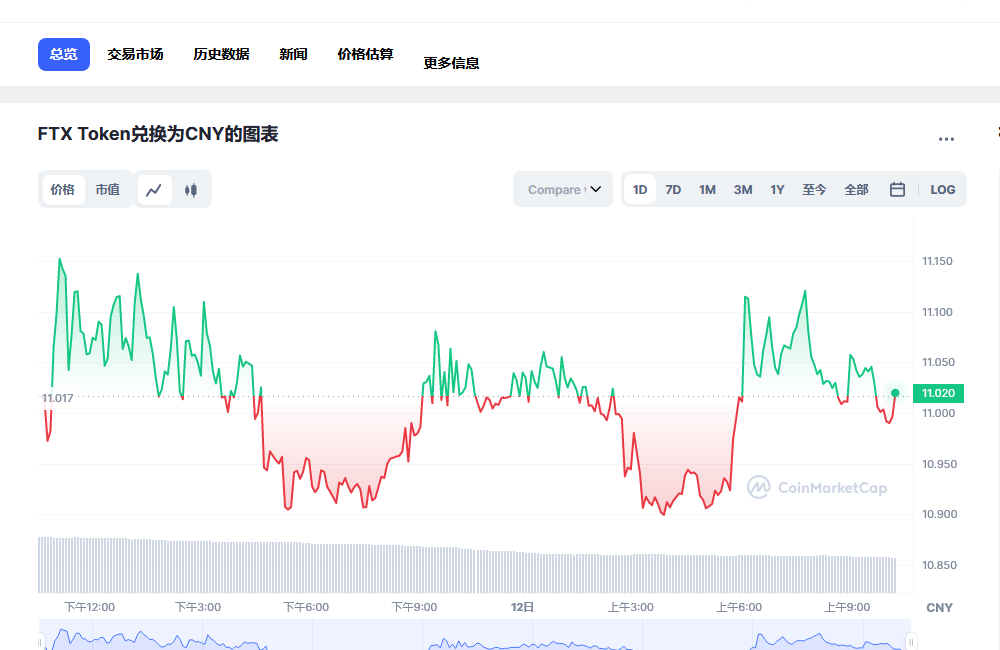 FTT兑换人民币走势图彩虹图