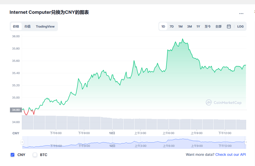 icp币兑换人民币走势图彩虹图