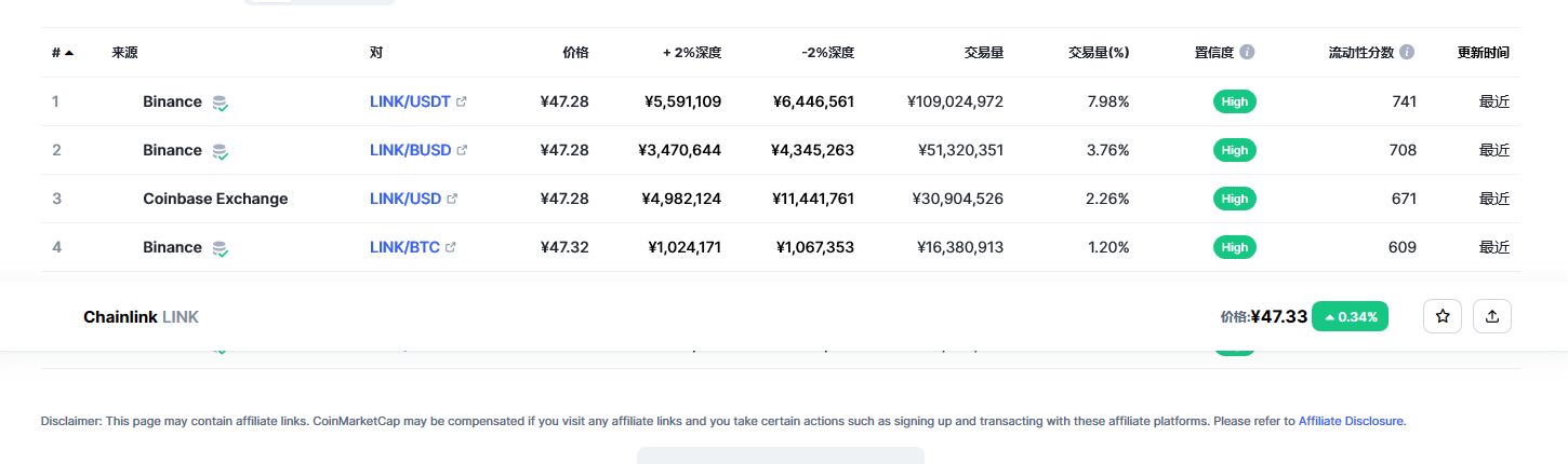 Chainlink（link币）各个交易所价格