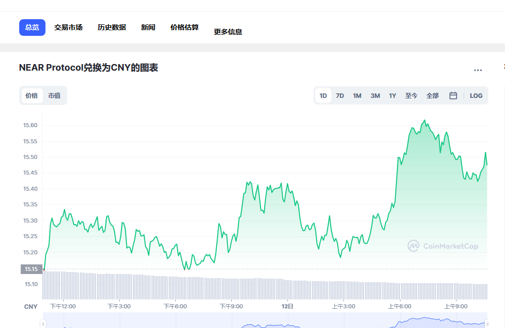 near币兑换人民币走势图彩虹图