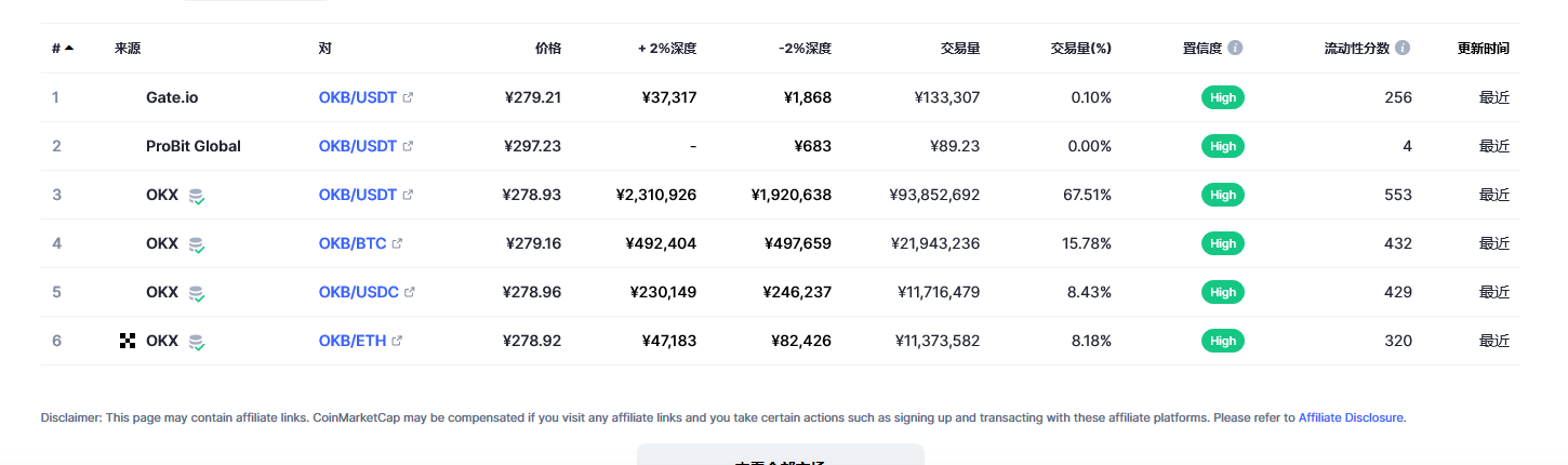 OKB（okb币）各个交易所价格