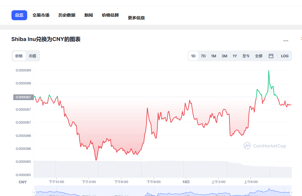 SHIB兑换人民币走势图彩虹图