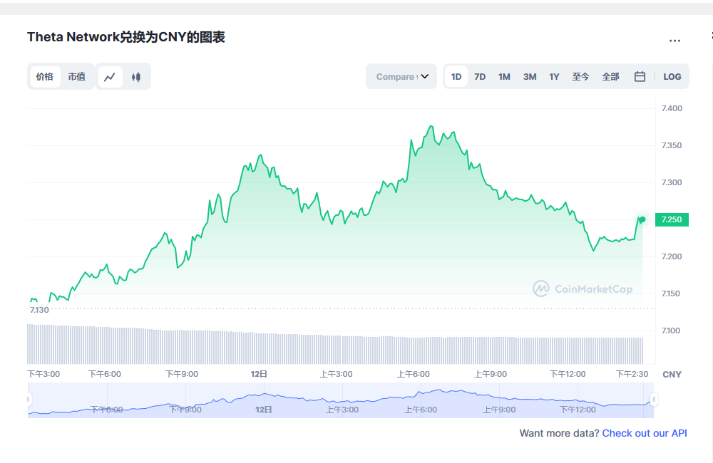 THETA币兑换人民币走势图彩虹图