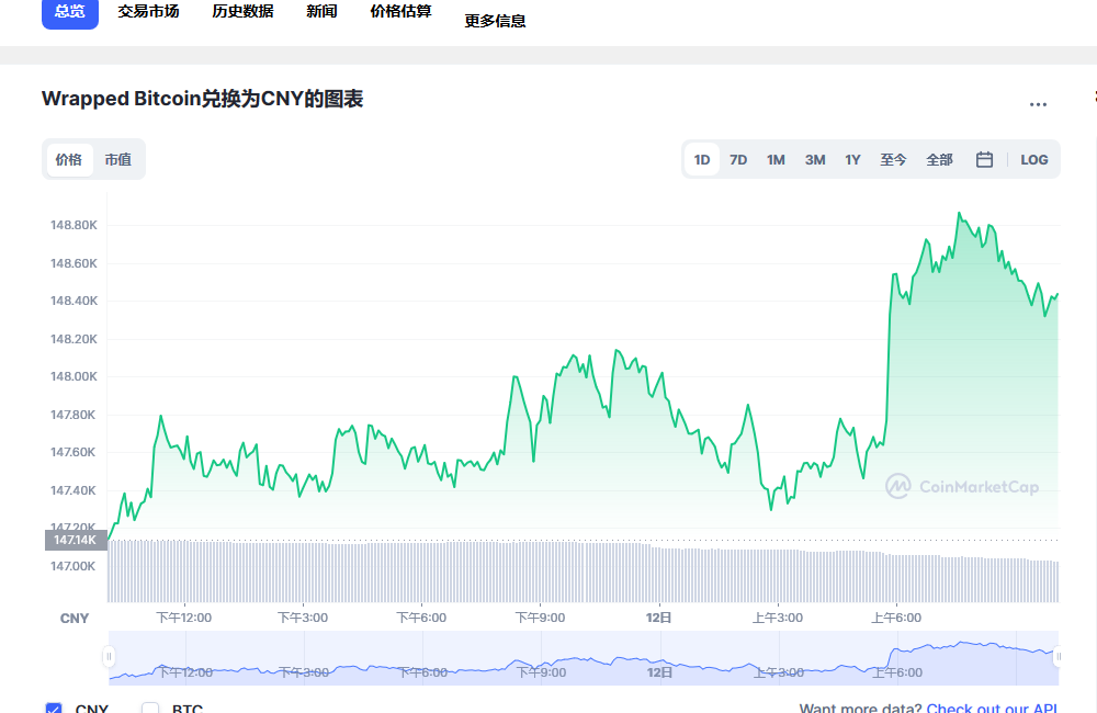 wbtc兑换人民币走势图彩虹图