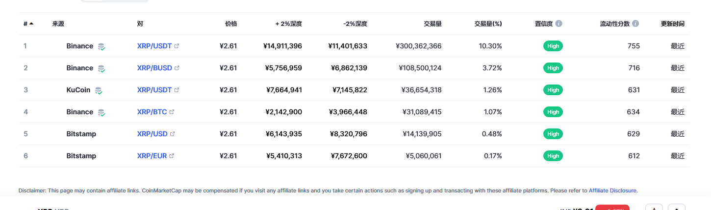 瑞波币（xrp币）各个交易所价格