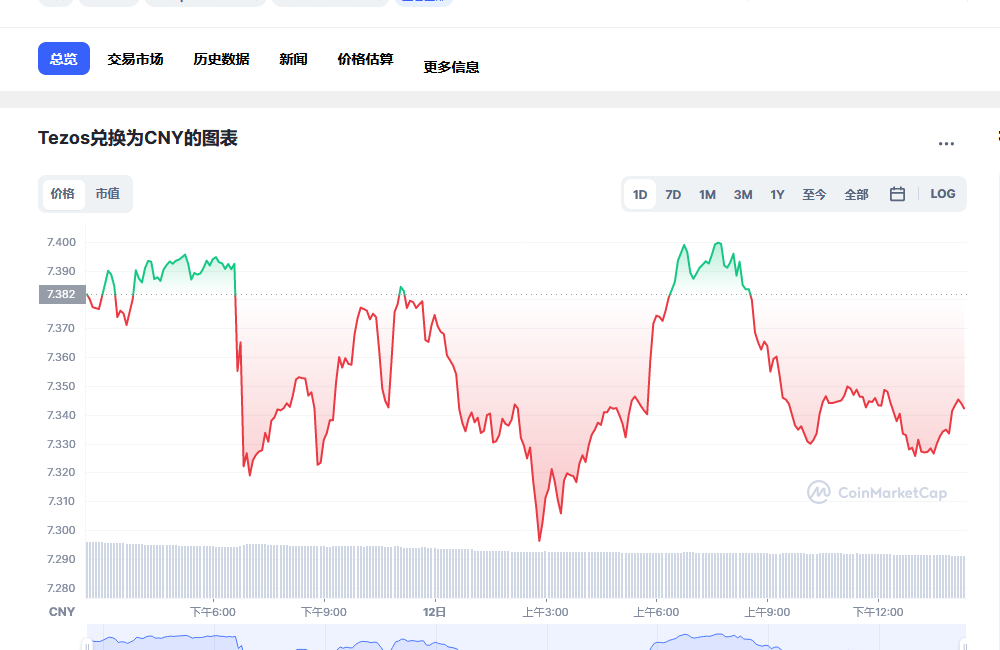 xtz币兑换人民币走势图彩虹图