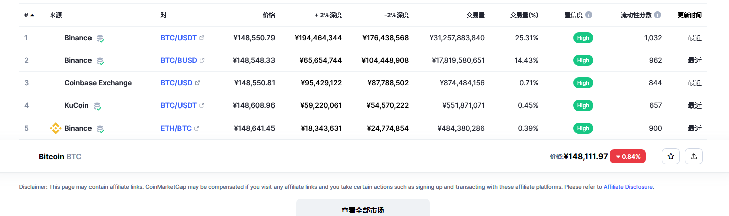 比特币交易平台信息