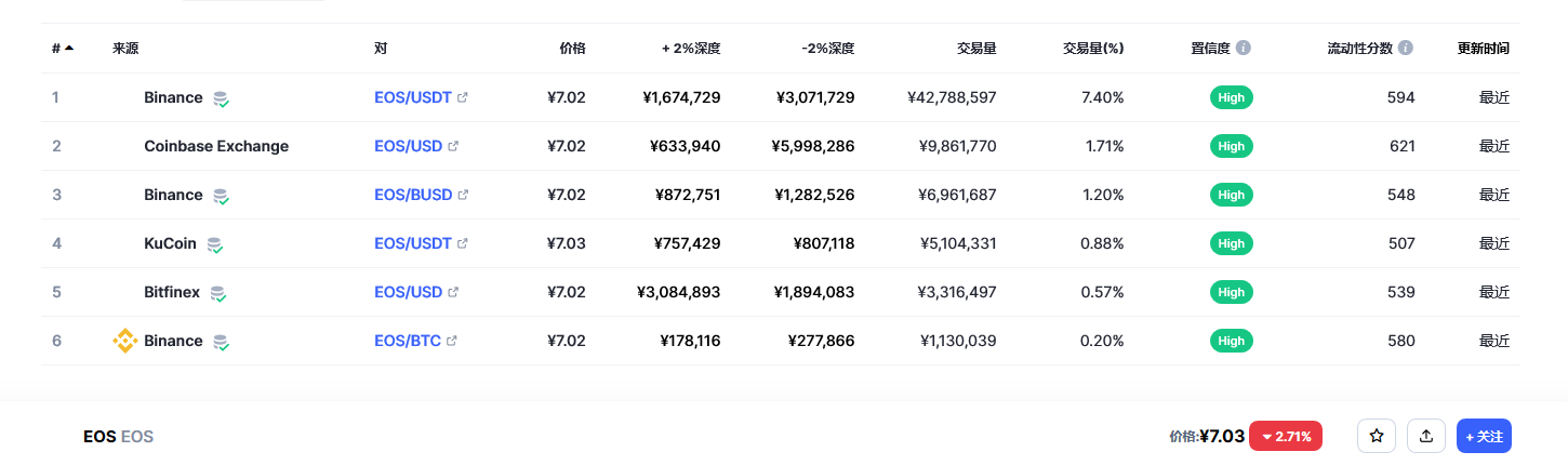 柚子（EOS币）各个交易所价格