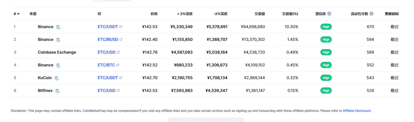 以太坊经典（ETC币）各个交易所价格