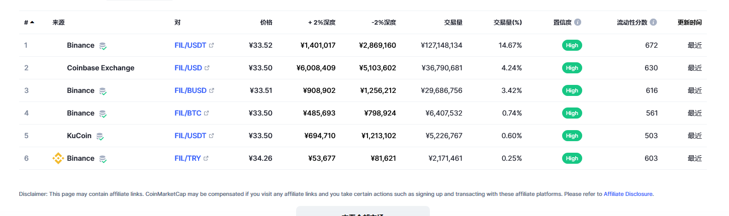 fil币交易平台信息