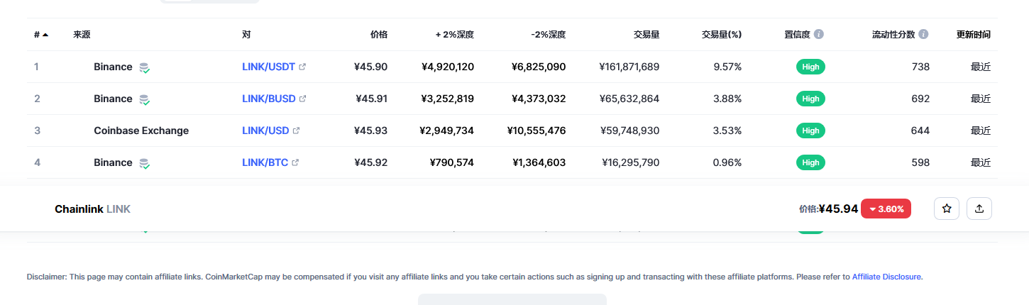 Chainlink（link币）各个交易所价格