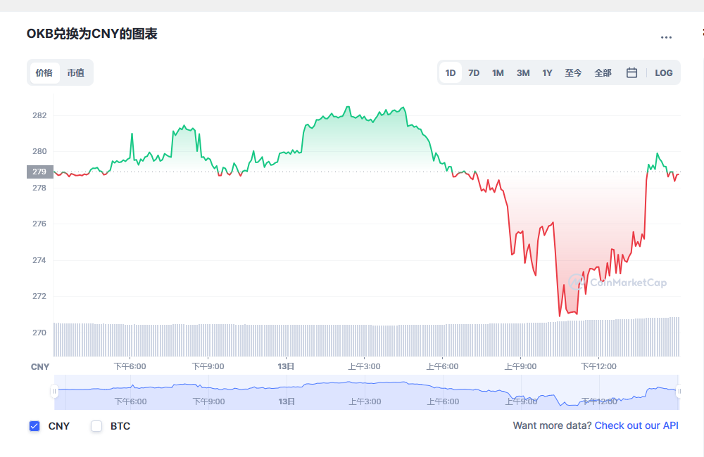okb币兑换人民币走势图彩虹图