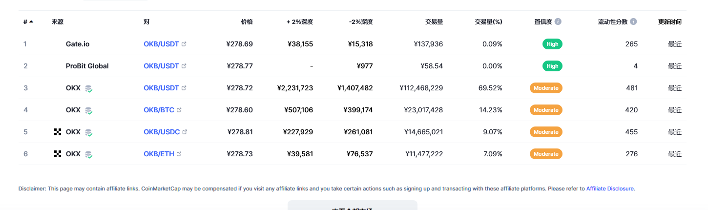 OKB（okb币）各个交易所价格