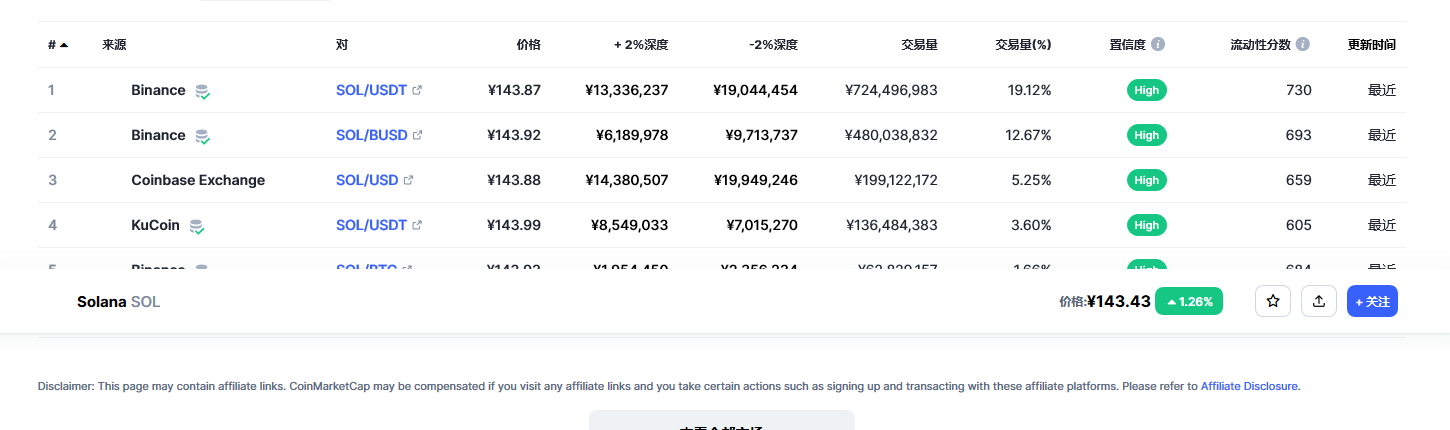 Solana币（sol币）各个交易所价格