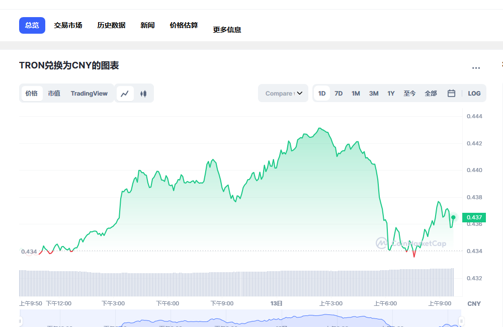 波场币兑换人民币走势图彩虹图