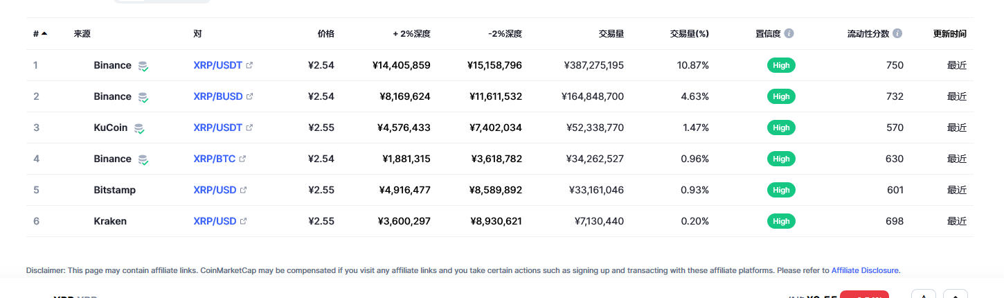 瑞波币（xrp币）各个交易所价格