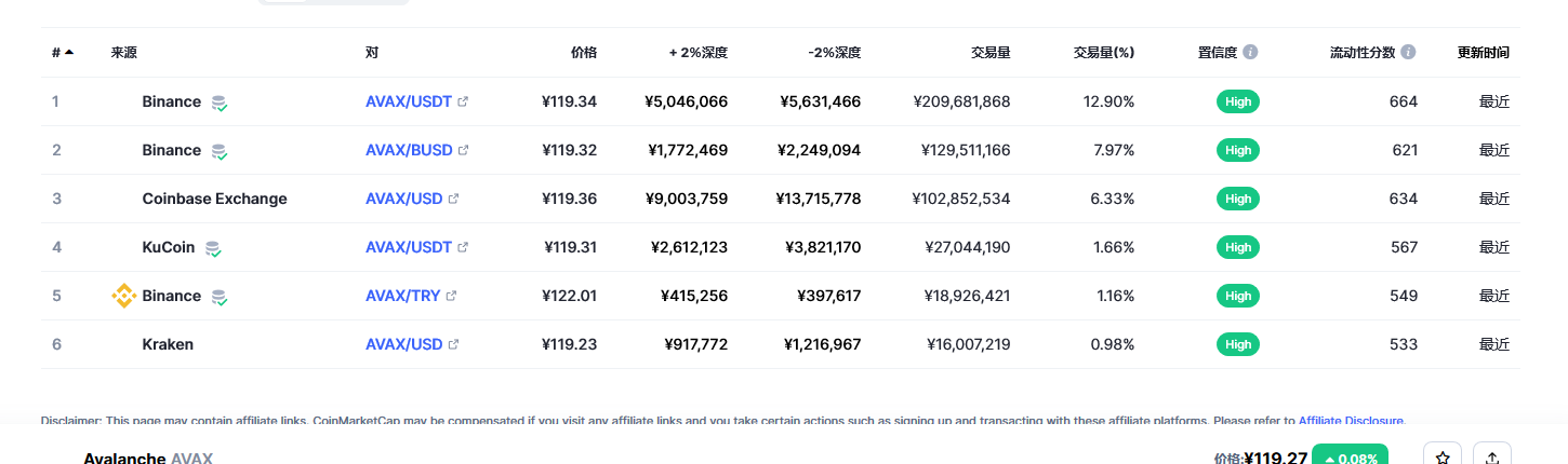Avalanche币（avax币）各个交易所价格
