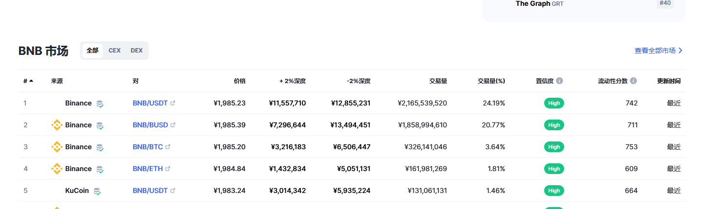 币安币（bnb币）各个交易所价格