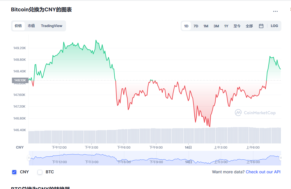 比特币价格今日行情