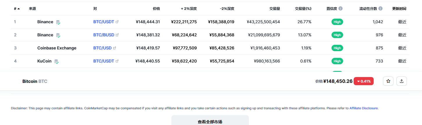 比特币交易平台信息