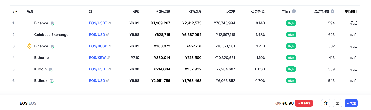 柚子（EOS币）各个交易所价格
