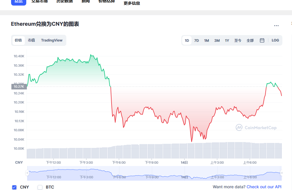 以太坊价格今日行情