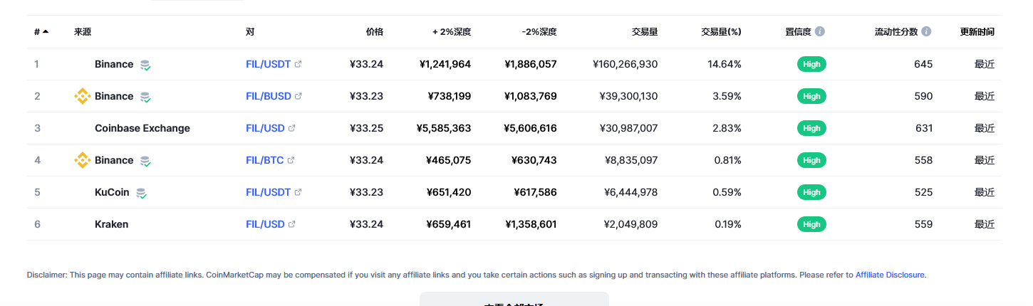 fil币交易平台信息