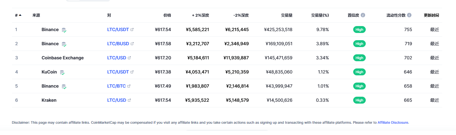 莱特币（ltc币）各个交易所价格
