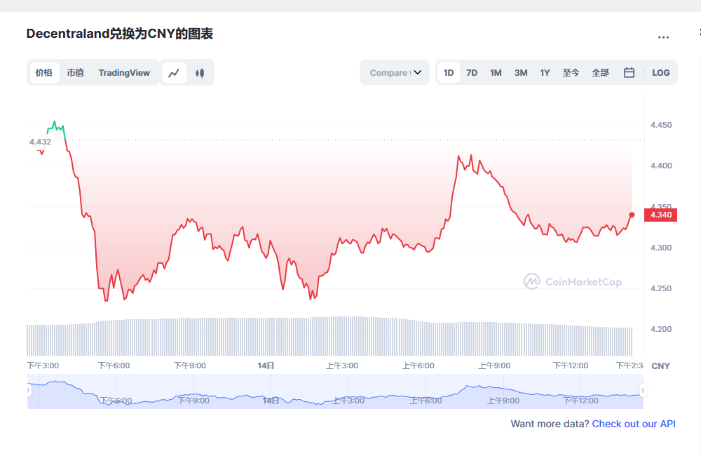 mana币兑换人民币走势图彩虹图