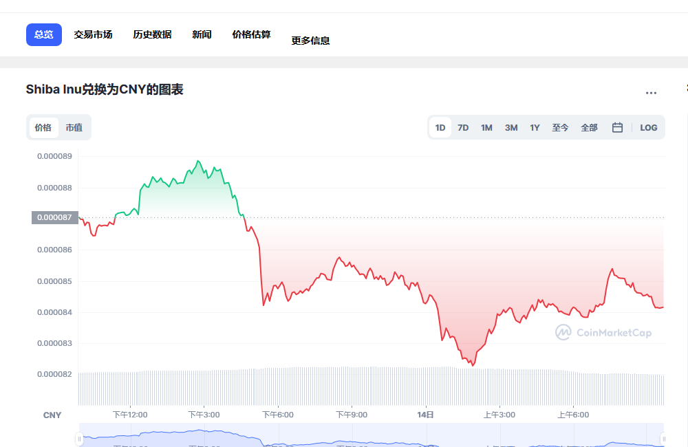 SHIB兑换人民币走势图彩虹图