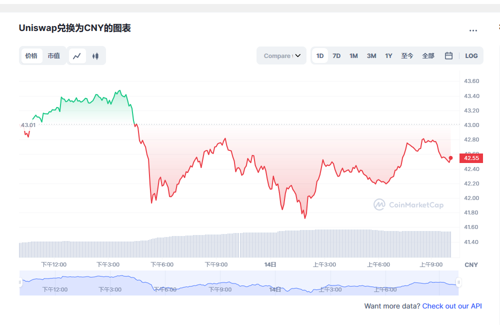 Uniswap兑换人民币走势图彩虹图