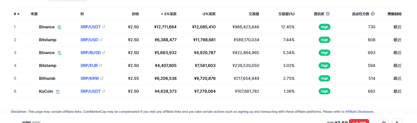 瑞波币（xrp币）各个交易所价格