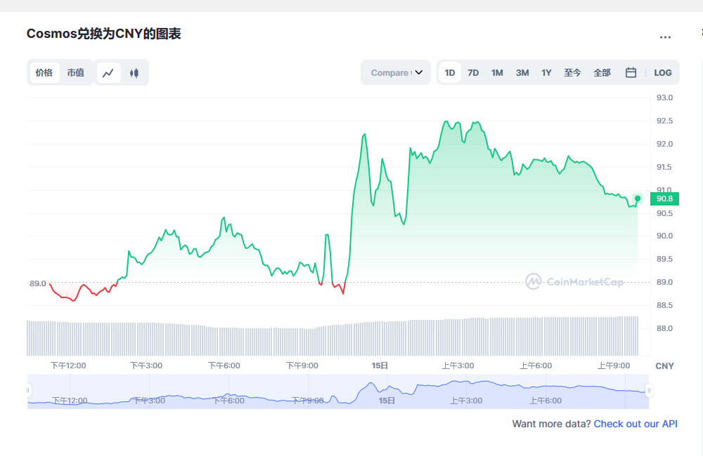 阿童木币兑换人民币走势图彩虹图