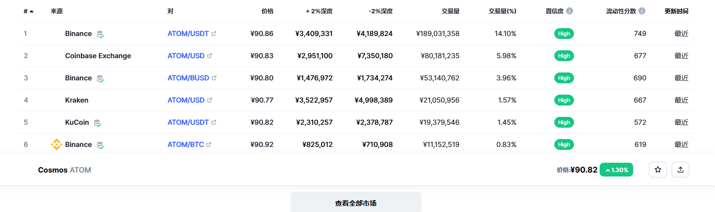 阿童木币（atom币）各个交易所价格