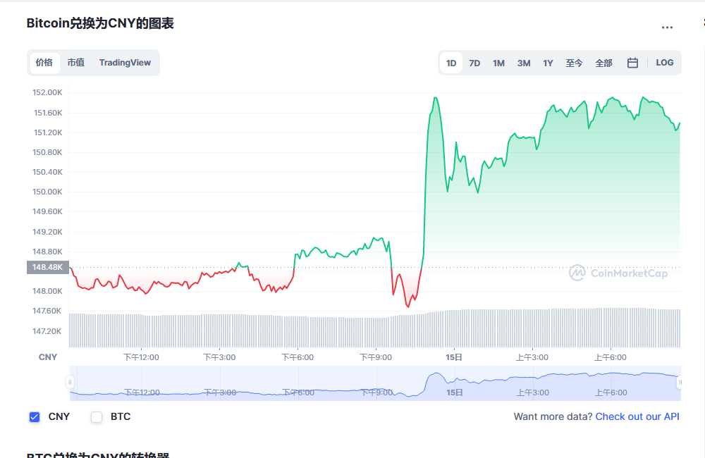 比特币价格今日行情