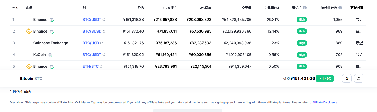 比特币交易平台信息