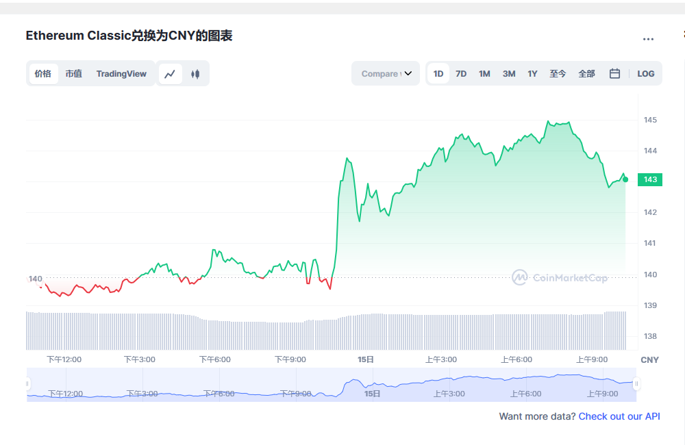 ETC兑换人民币走势图彩虹图