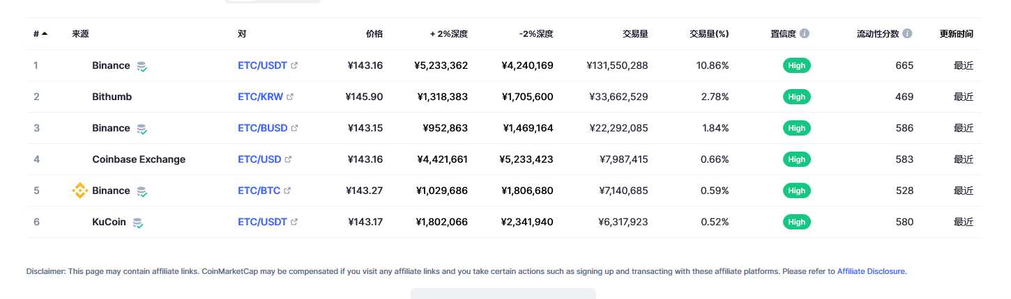 以太坊经典（ETC币）各个交易所价格