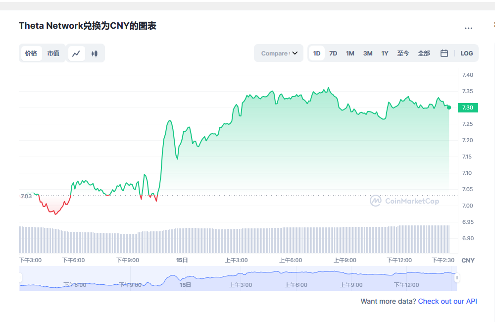 THETA币兑换人民币走势图彩虹图