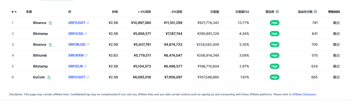 瑞波币（xrp币）各个交易所价格