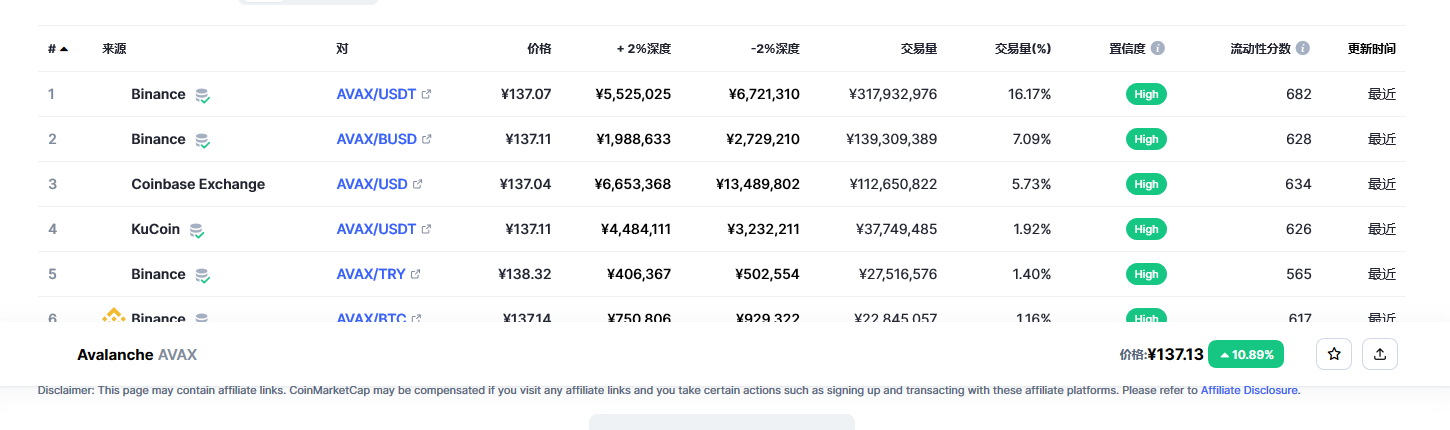 Avalanche币（avax币）各个交易所价格