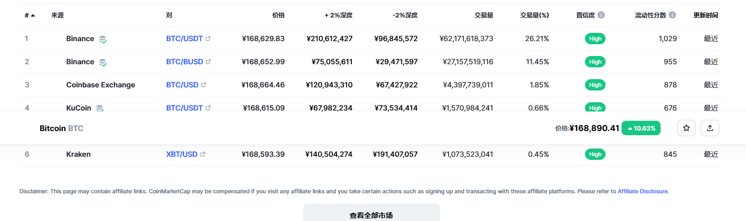 比特币交易平台信息