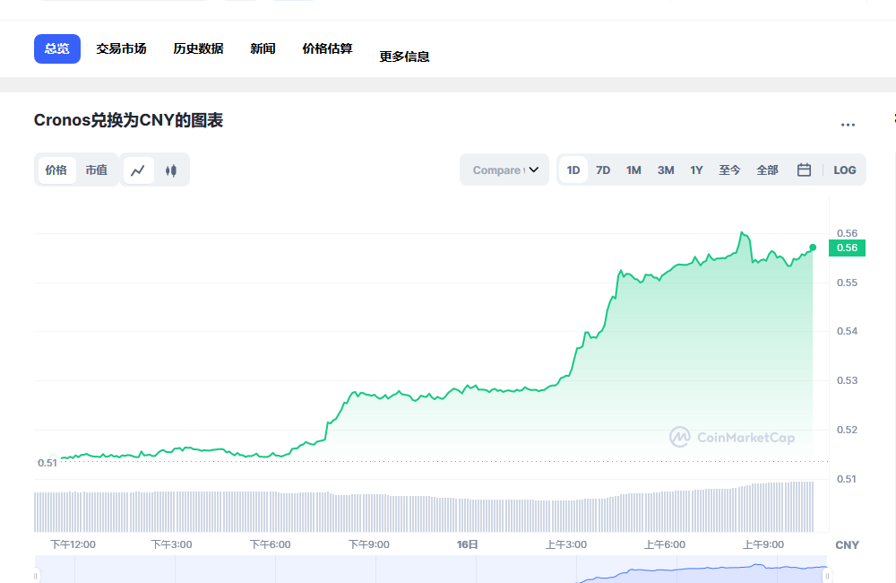 CRO币兑换人民币走势图彩虹图