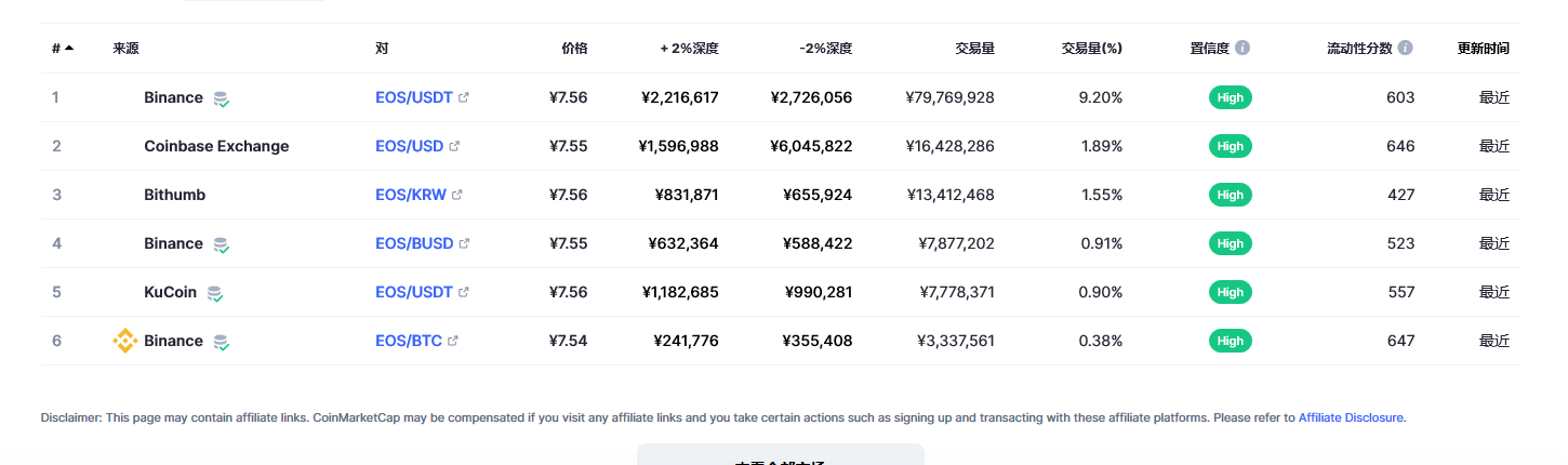 柚子（EOS币）各个交易所价格